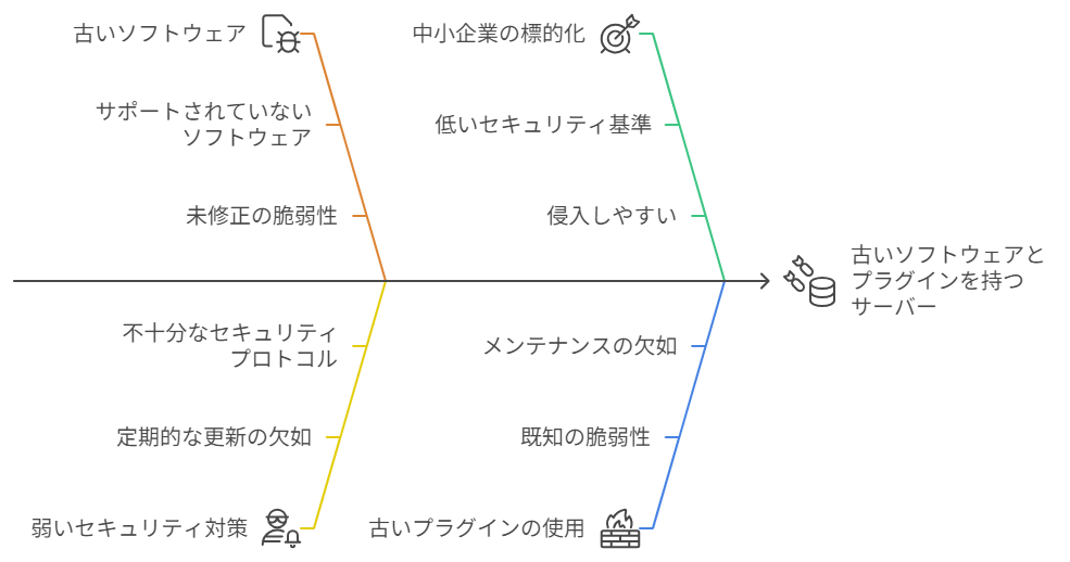 サイバー攻撃のイメージ