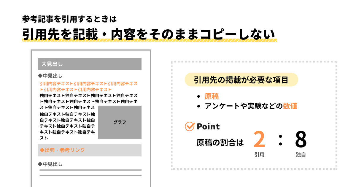 参考記事を引用するときは引用先を記載・内容をそのままコピーしない